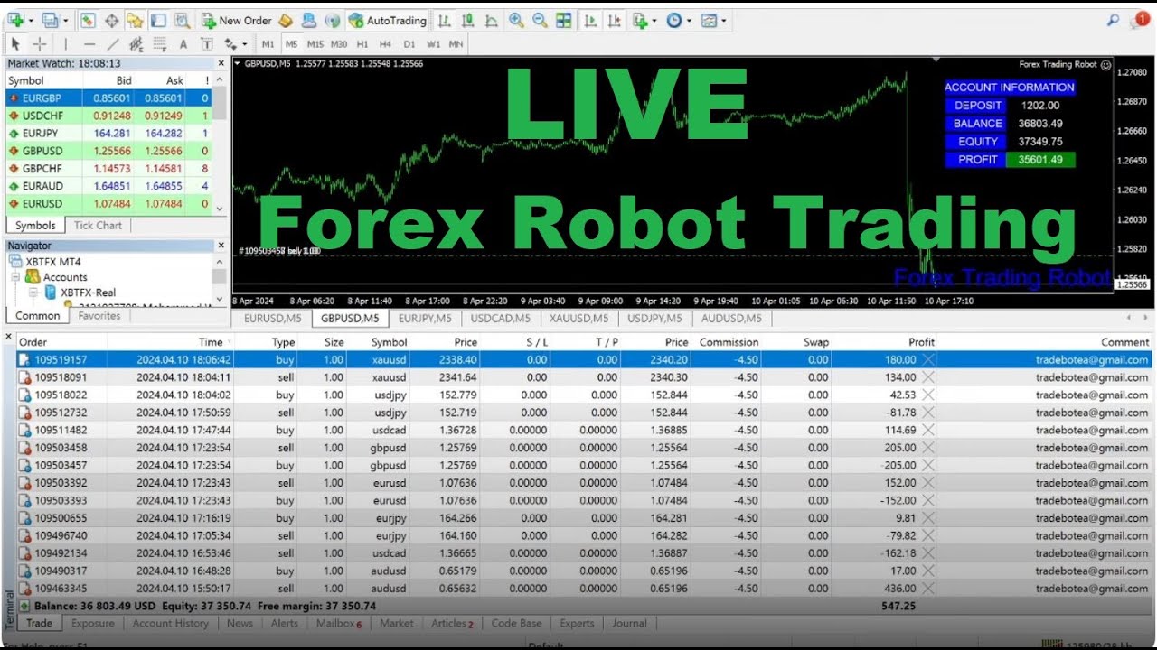 ?Expert Advisor Forex EA trading Robot live